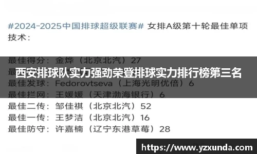 西安排球队实力强劲荣登排球实力排行榜第三名